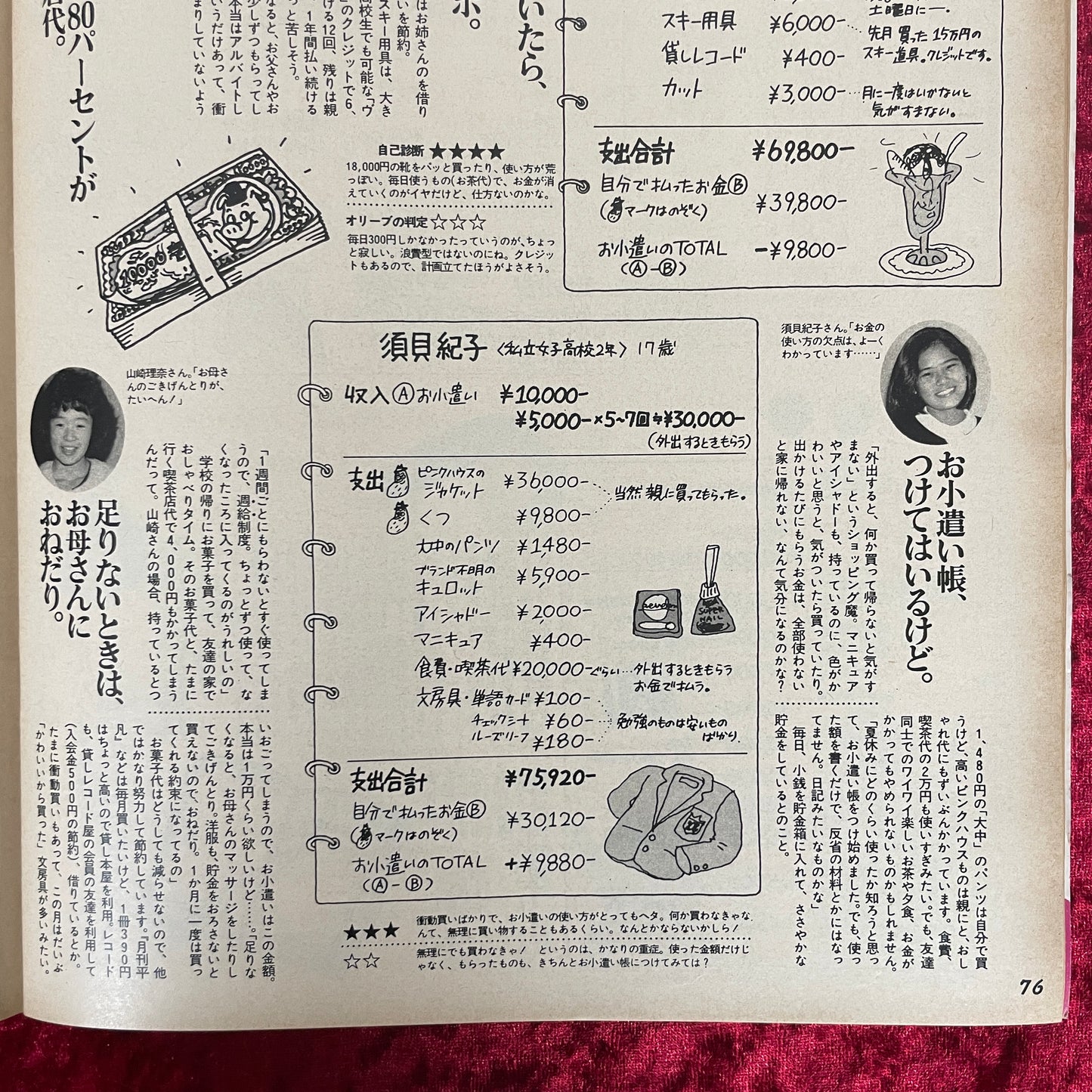 Olive(オリーブ) 1984年2/3号 お小遣い、うまく使ってる?