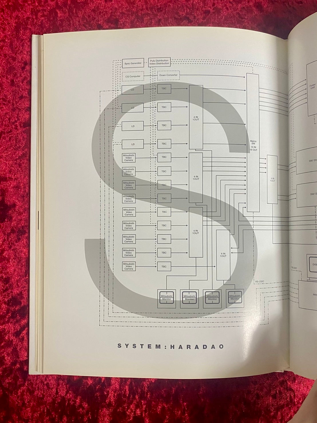 RYUICHI SKAMOTO TOUR ‘95 D&L 三菱電機スーパーセレクション Daisaburo Harada 坂本龍一