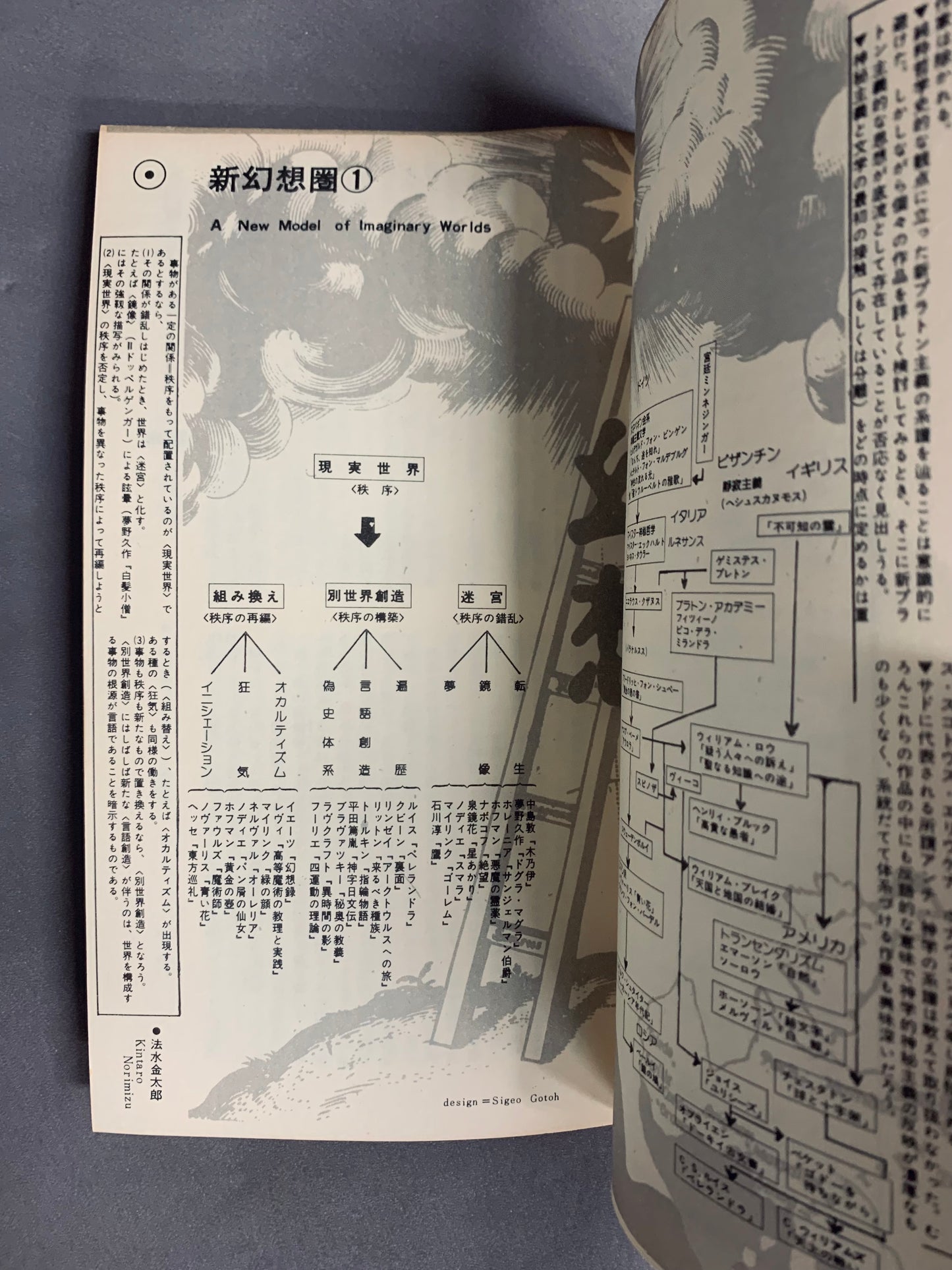 季刊ソムニウム　No.1　特集：夢　表紙：羽良多平吉
